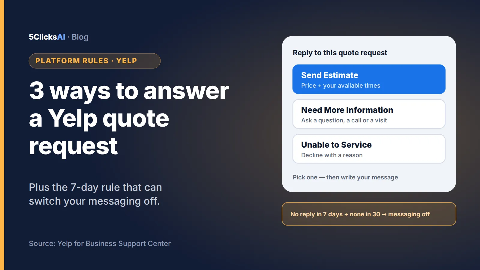Banner: three ways to answer a Yelp quote request — Send Estimate, Need More Information, Unable to Service — plus the 7-day rule