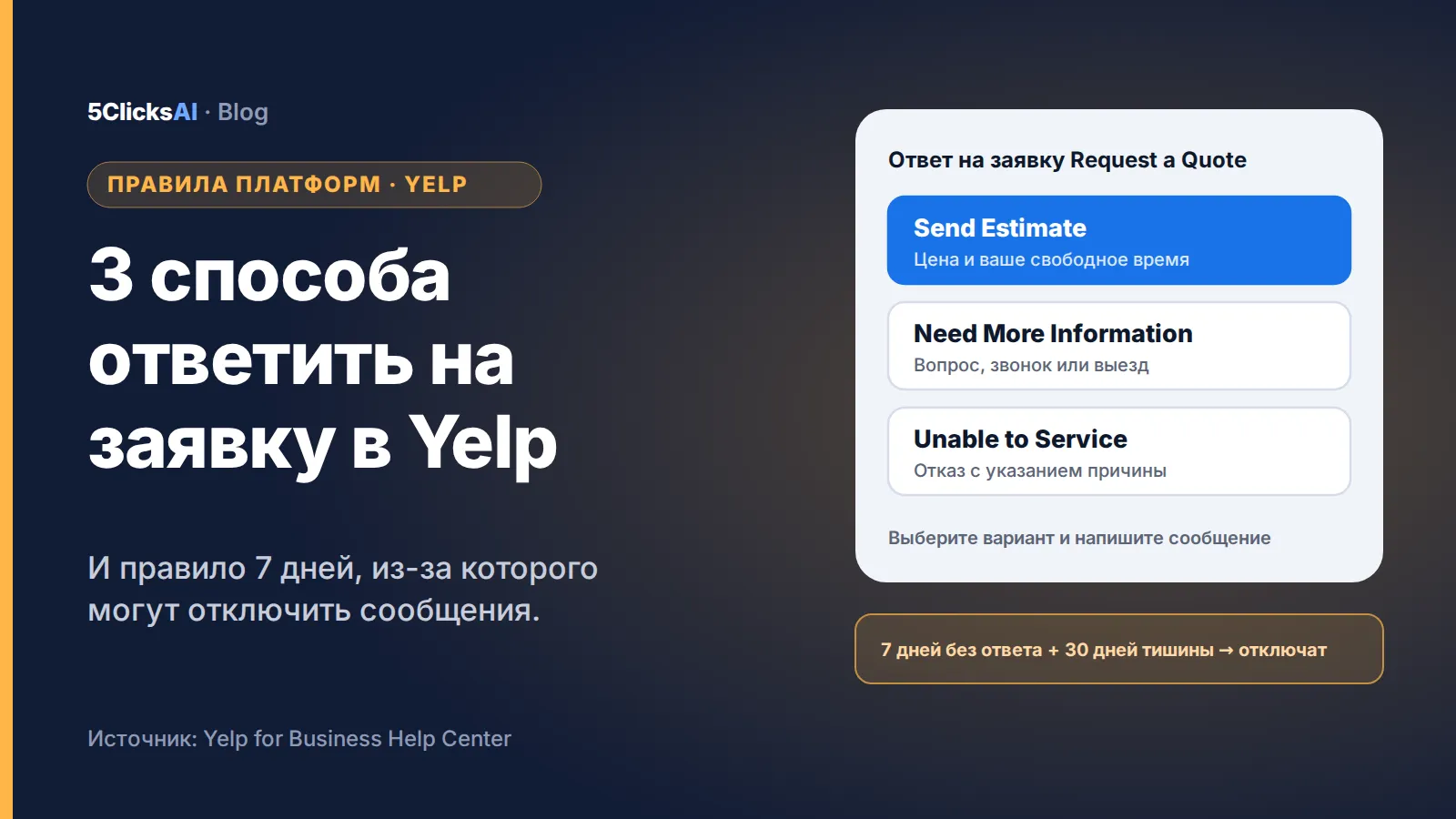 Баннер статьи: Что происходит после Yelp Request a Quote: три варианта ответа, уведомления и правило 7 дней